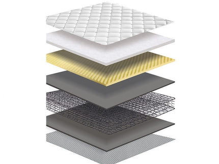 Royal Comfort Comforpedic Bonnell Spring Mattress - King-1951134905035526147