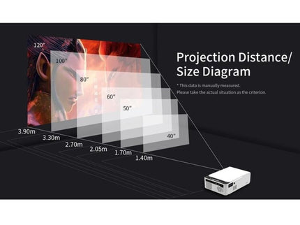 Smart Projector With 100 Ansi Lumens And 1024X600 Resolution Supports Hdmi / Sd / 2 Usb / Audio 3.5Mm Same Screen Version-1915198063002128392