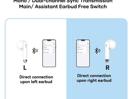 Wireless Bluetooth 5.0 Earphones - White-1915196948340674565