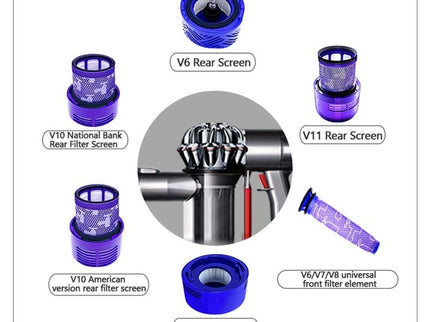 Post Filter Pre-Filter For Dyson V7 / V8 / V6 Vacuum Cleaners-1915198281168850949