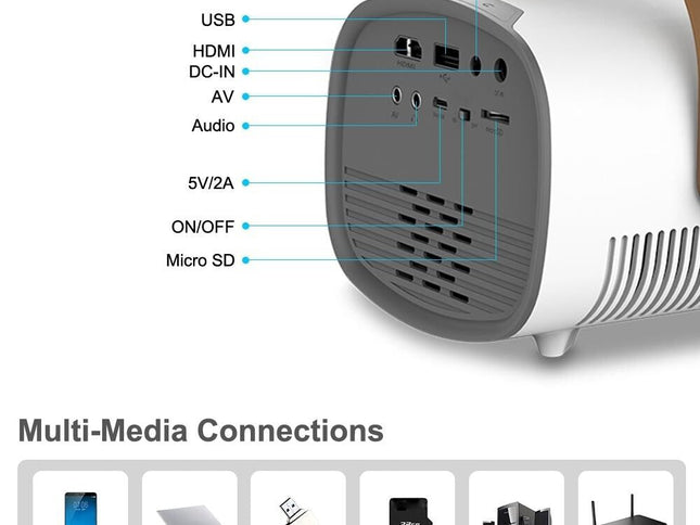 Portable Mini Projector For Kids - 1080P Led Same Screen Version-1915197828410511362