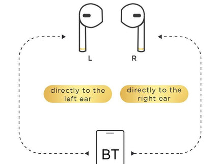 Silver Binaural Tws Bluetooth 5.0 Earphones - T03S Pride Version-1915196597621362691