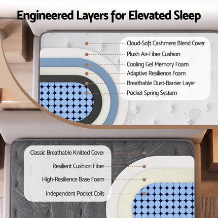 Giselle Queen Reversible Spring Mattress Cashmere Cover Gel Foam Firm 35cm