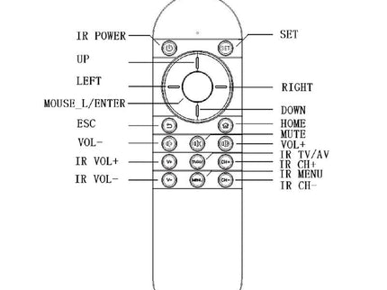 Intelligent Air Mouse Remote With Laser Scanner Function-1915197894059757572