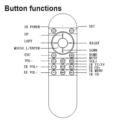 Intelligent Air Mouse Remote With Laser Scanner Function-1915197894059757572