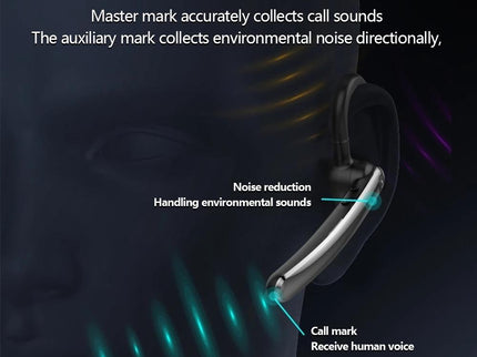 180 Degree Rotating Bluetooth 5.0 Wireless Earphones With Noise Cancellation And Mic-1915196819340660739