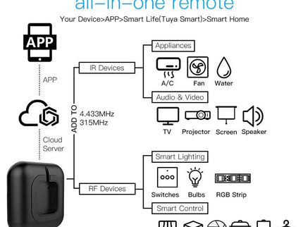 Universal Wifi Ir & Rf Learning Remote Control-1922443425966329860