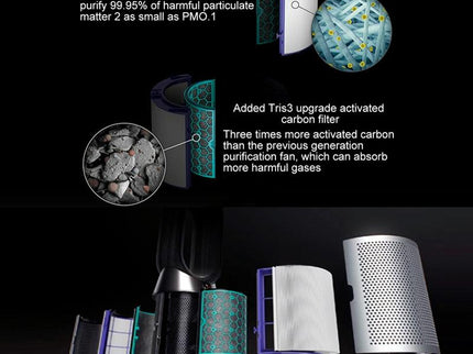 Compatible Air Purifier Filter For Dyson Tp04 / Dp04 / Hp04-1915198281609252868