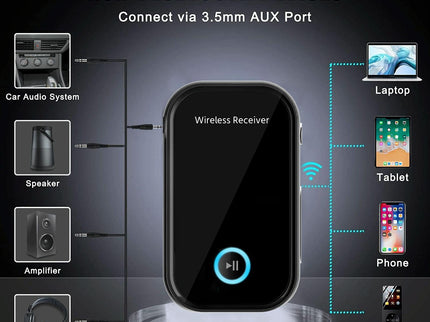 Wireless 3.5Mm Audio Receiver With Bluetooth 5.0-1915197671853920261