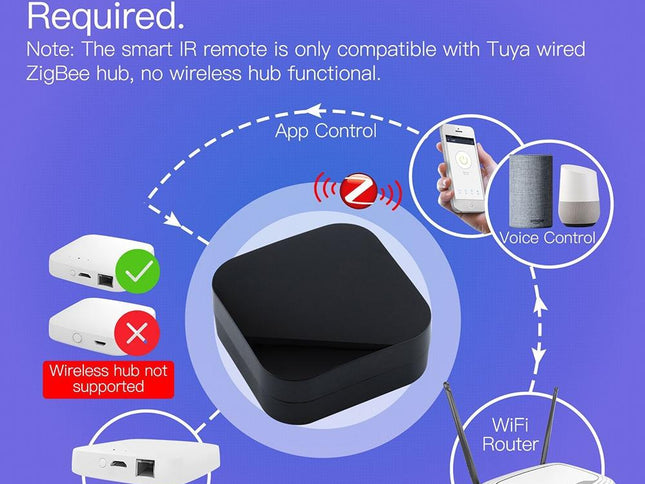 Voice-Controlled Infrared Remote For Smart Home - Ufo-R11-1915197140066504706