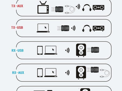 5-In-1 Usb Bluetooth 5.2 Car Receiver / Transmitter-1915197739776479236