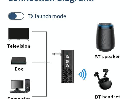 Wireless Car Audio Adapter With Bluetooth 5.3 And Tf Playback-1915198249480884228