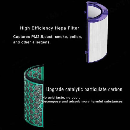 Complete Hepa Filter Set For Dyson Air Purifiers-1915197434988990468