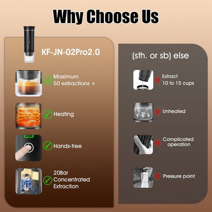 Upgraded Portable Coffee Maker with Temperature and Power Display, USB-C Charging, Self-Heating & Cold Brew Functions, Compatible with Coffee Capsules/Ground Coffee. Perfect Espresso Machine for Home, Office, Travel, RV, (white)