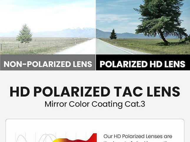 OutdoorMaster Hawk II Polarized Sports Sunglasses for Men Women, TAC 100% UV400 Protection TR90 Frame Cycling Sunglasses, Baseball Running Fishing Golf Glasses-White Frame+revo Red Cat.3,Adult