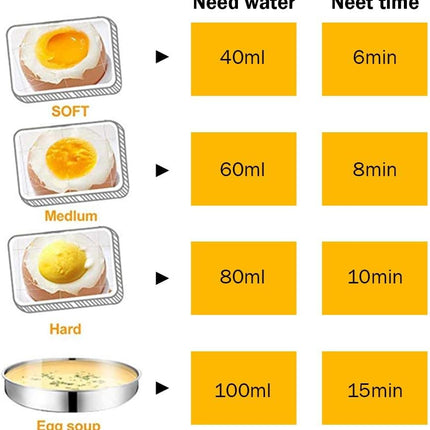 Electric Egg Cooker Steamer with Timer Auto Shut-Off 14 Egg Capacity 350W Double Layer Multifunctional for Milk Food Heating Pink
