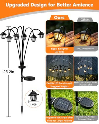 Solar Outdoor Garden Lights Perfect for Pathways, Flower Beds & Lawns (Warm White)