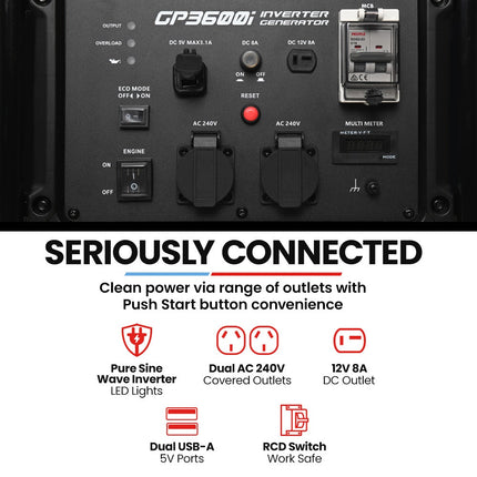 GENPOWER 3.6kW Peak 3.2kW Open Frame Inverter Generator, 2x15A, 11L Tank, Portable, Backup
