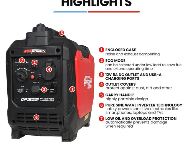 GENPOWER 1.2kW Peak 1.0kW Inverter Generator, Portable Lightweight Camping