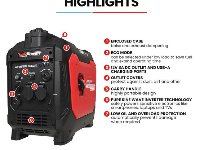 GENPOWER 3.5kW Peak 3kW Enclosed Inverter Generator, 2x15A, 12V, USB, Portable, Compact, Camping, Backup