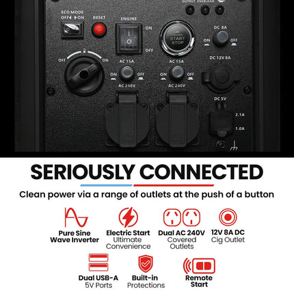 GENPOWER 4.7kW Peak 3.8kW Inverter Generator, Push Button & Remote Start, Portable w/ Wheels, Camping, Backup, Mobile A/C