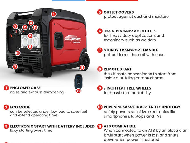 GENPOWER 6.2kW Peak 6.0kW Inverter Generator, Push Button & Remote Start, 15L Tank, Portable w/ Wheels, Camping, Backup
