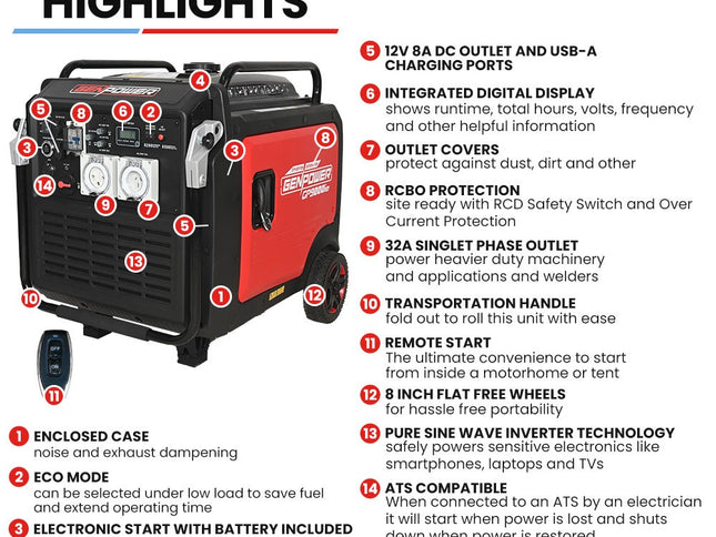 GENPOWER 8.5kW Peak 8.2kW Inverter Generator, Push Button & Remote Start, ATS Compatible, RCD, Portable w/ Wheels, 27L Fuel Tank, Grid Power Home Backup