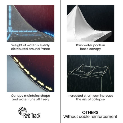 RED TRACK 3x3m Premium Pop Up Gazebo Marquee, Patented Steel Cable Canopy Support System, Wheeled Carry Bag, Side Walls, UV Block, Reinforced Frame, Blue