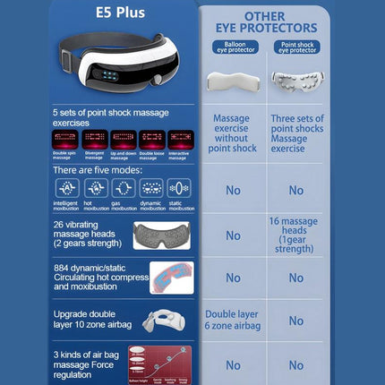 Adjustable Eye Massager With Hot Compress Black - Black