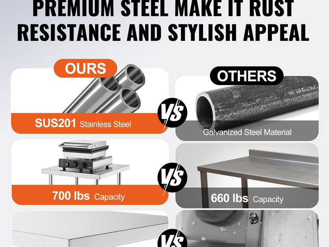 Stainless Steel Food Prep Table ‚Äì 24 x 24 x 34in, 3 Adjustable Height Levels