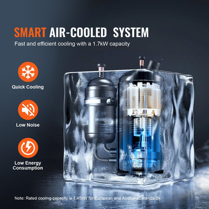 Industrial Water Chiller, CW6000, 1500W Industrial Water Cooler Cooling System with Compressor 15L Water Tank Capacity 65 L/min Max Flow Rate, for CO2 Laser Engraving Machine Cooling Machine