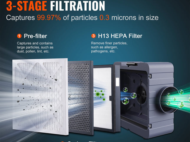 VEVOR Air Scrubber with 3-Stage Filtration, Stackable Negative Air Machine 550 CFM, Air Cleaner with MERV10, Carbon, H13 HEPA, for Home, Industrial and Commercial Use