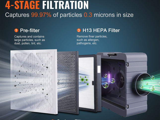 VEVOR Air Scrubber with 3-Stage Filtration, Stackable Negative Air Machine 800 CFM, Air Cleaner with MERV10, Carbon, H13 HEPA, for Home, Industrial and Commercial Use