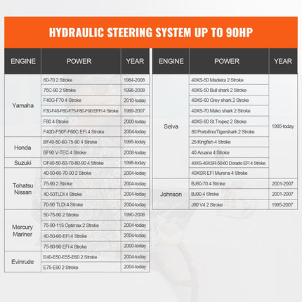 Hydraulic Steering Kit 90HP Hydraulic Outboard Steering Kit with Helm Pump Cylinder Marine Steering System Kit