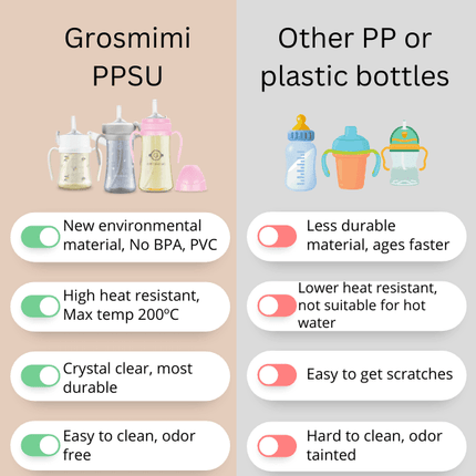 Grosmimi PPSU Straw Cup 200ml Charcoal-1973194094247284739